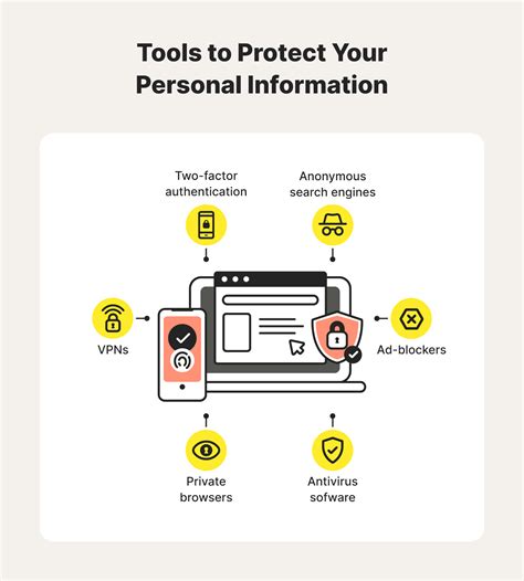 What You Can Do To Protect Your Personal Information .